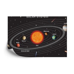Fototapete Das Sonnensystem Auf Englisch