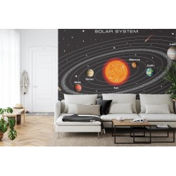 Fototapete Das Sonnensystem Auf Englisch